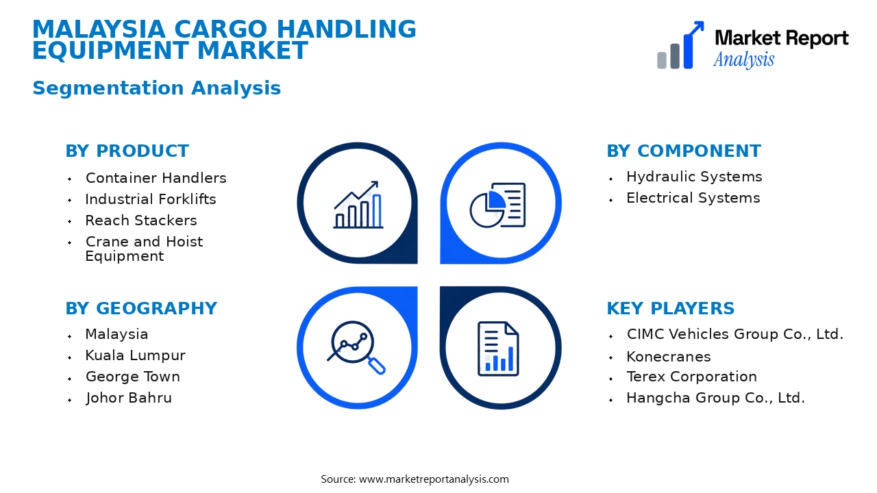Malaysia Cargo Handling Equipment Market Segments and Segmentation Analysis Malaysia Cargo Handling Equipment Market Segments and Segmentation Analysis