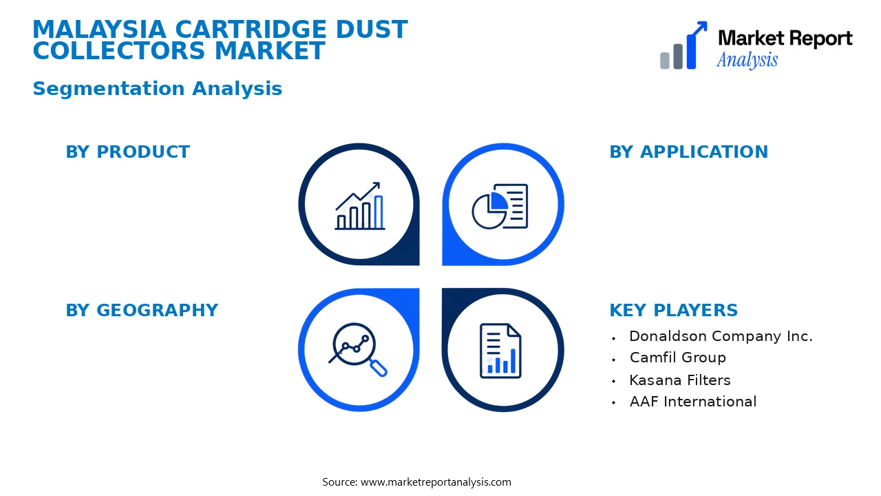 Malaysia Cartridge Dust Collectors Market Segments and Segmentation Analysis Malaysia Cartridge Dust Collectors Market Segments and Segmentation Analysis