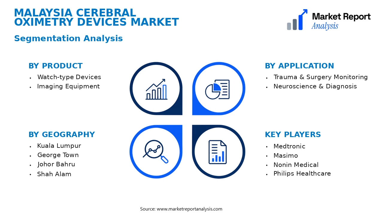 Malaysia Cerebral Oximetry Devices Market Segments and Segmentation Analysis Malaysia Cerebral Oximetry Devices Market Segments and Segmentation Analysis