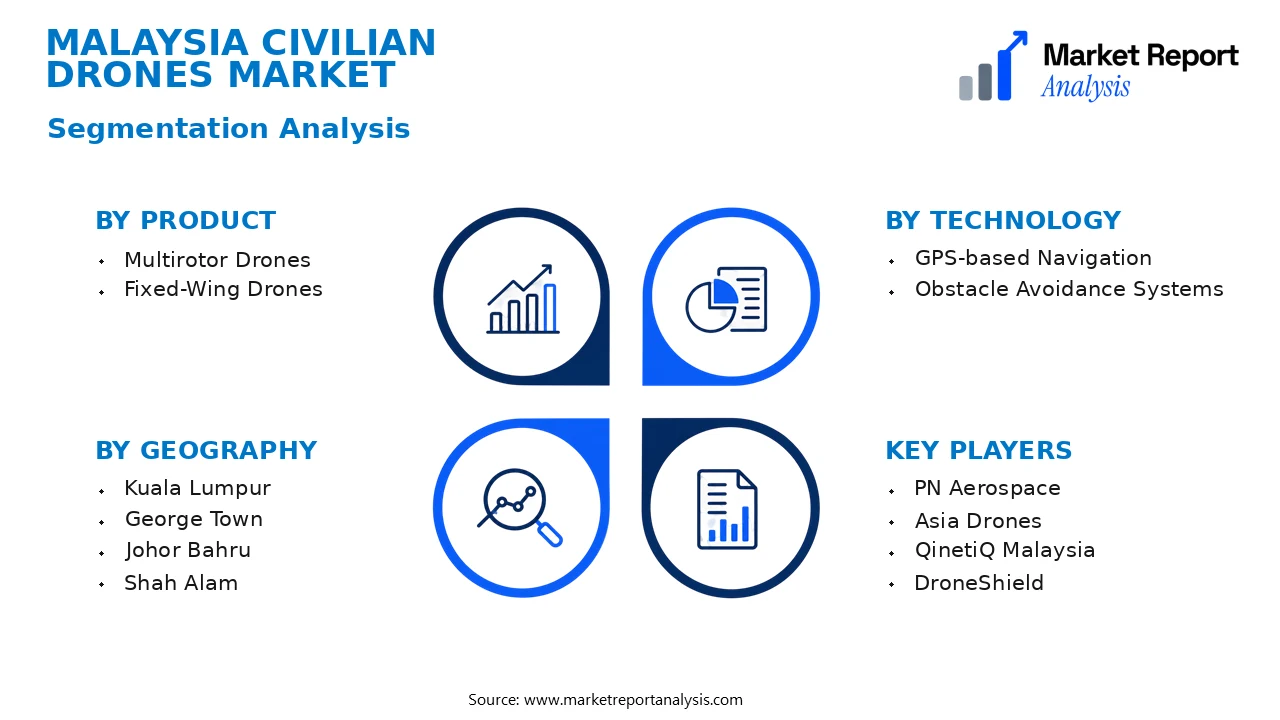 Malaysia Civilian Drones Market Segments and Segmentation Analysis Malaysia Civilian Drones Market Segments and Segmentation Analysis