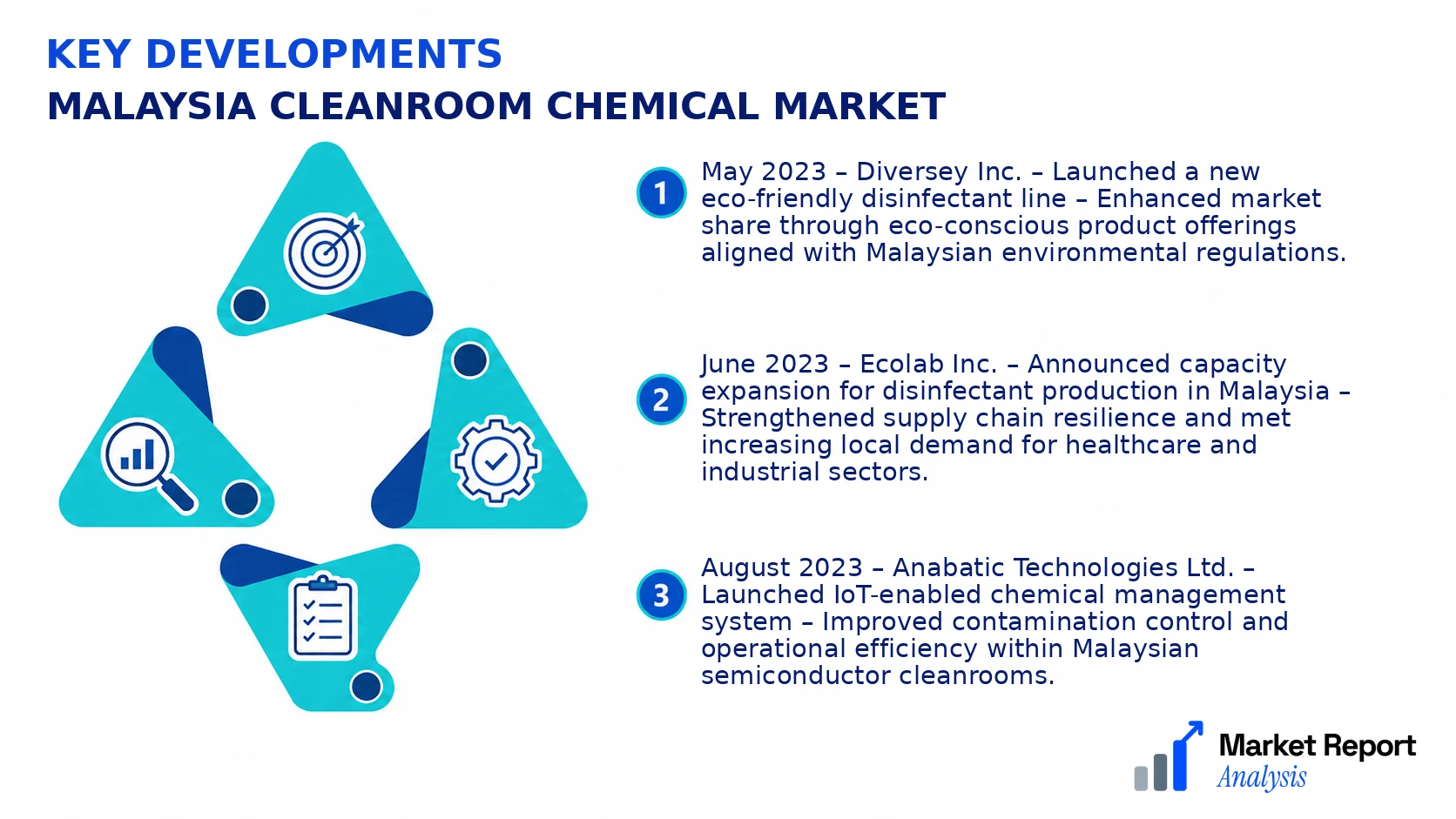 Malaysia Cleanroom Chemical Market Key Developments and Strategic Business Developments