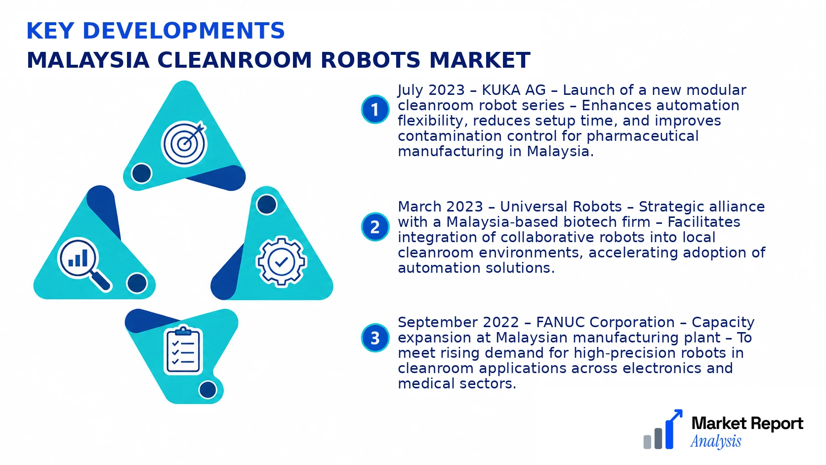 Malaysia Cleanroom Robots Market Key Developments and Strategic Business Developments Malaysia Cleanroom Robots Market Key Developments and Strategic Business Developments