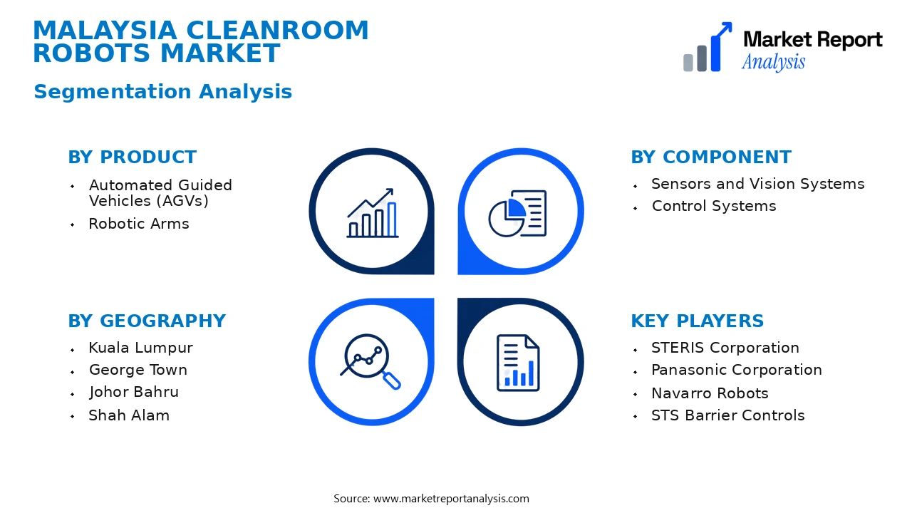Malaysia Cleanroom Robots Market Segments and Segmentation Analysis