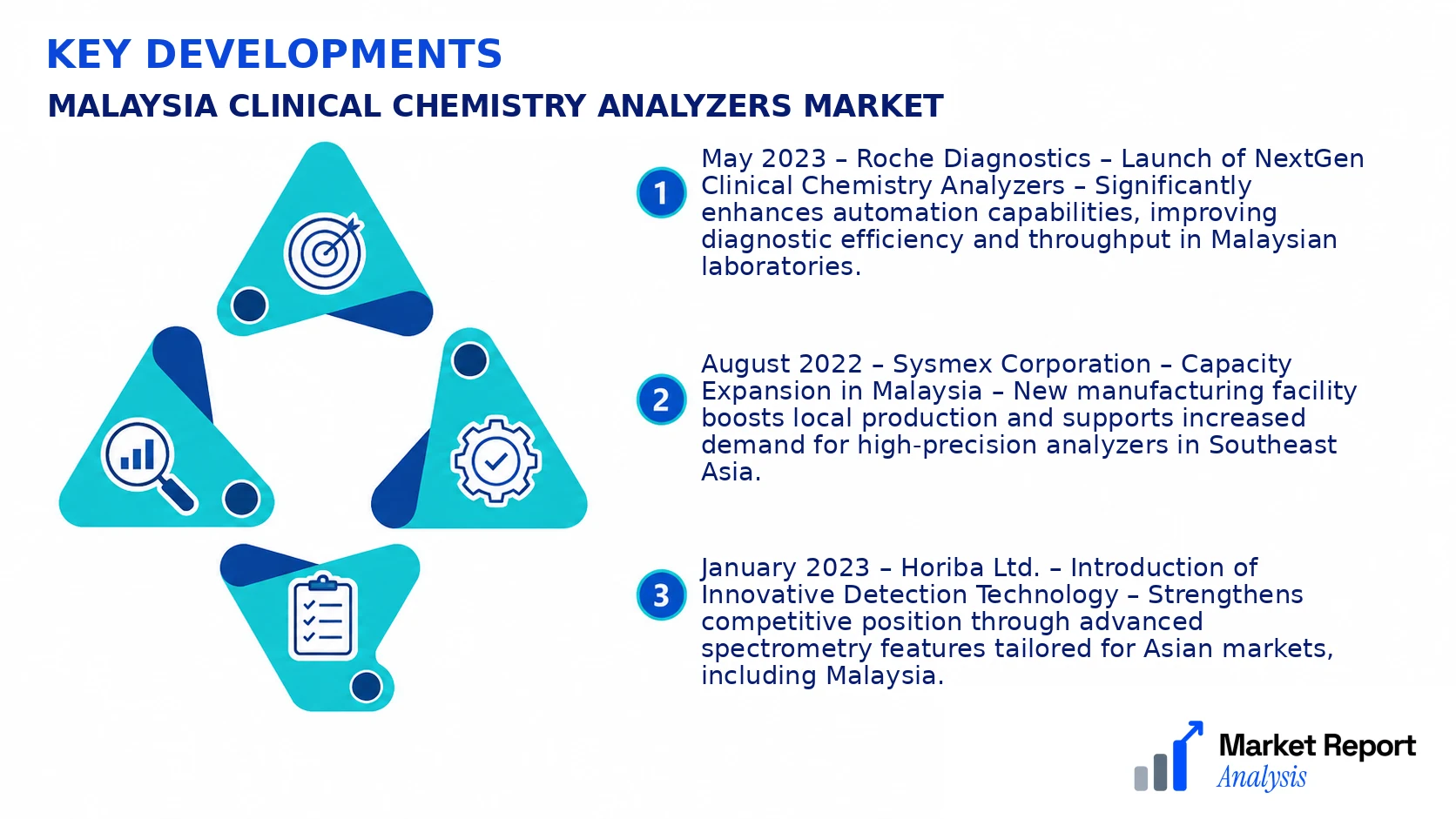 Malaysia Clinical Chemistry Analyzers Market Key Developments and Strategic Business Developments