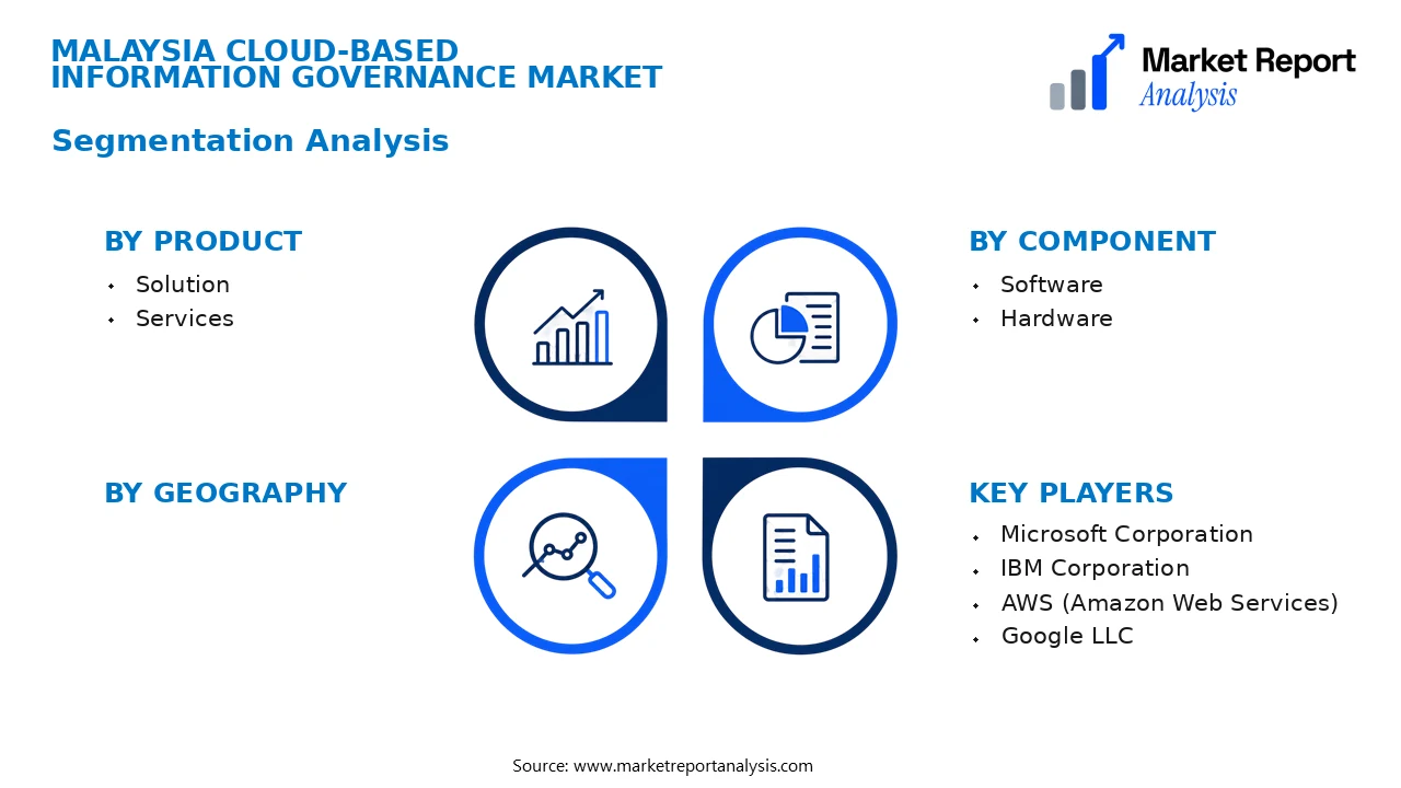 Malaysia Cloud-based Information Governance Market Segments and Segmentation Analysis