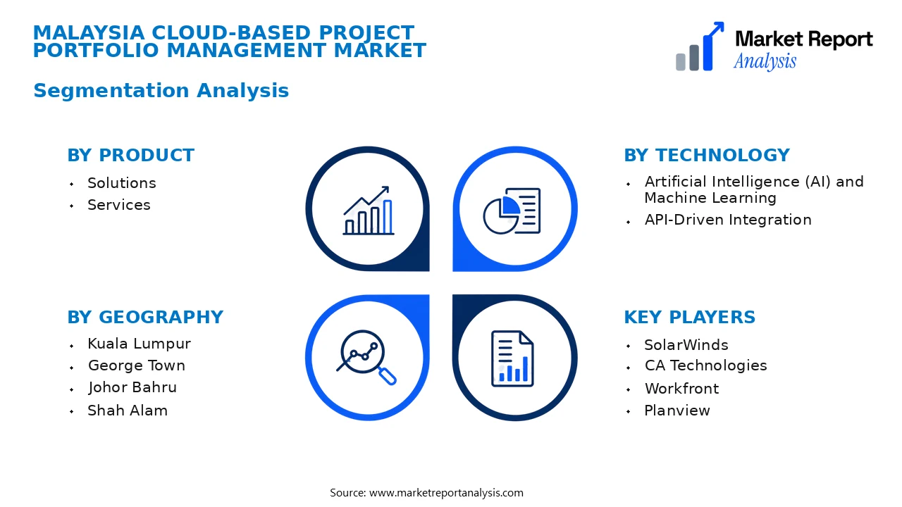 Malaysia Cloud-based Project Portfolio Management Market Segments and Segmentation Analysis Malaysia Cloud-based Project Portfolio Management Market Segments and Segmentation Analysis
