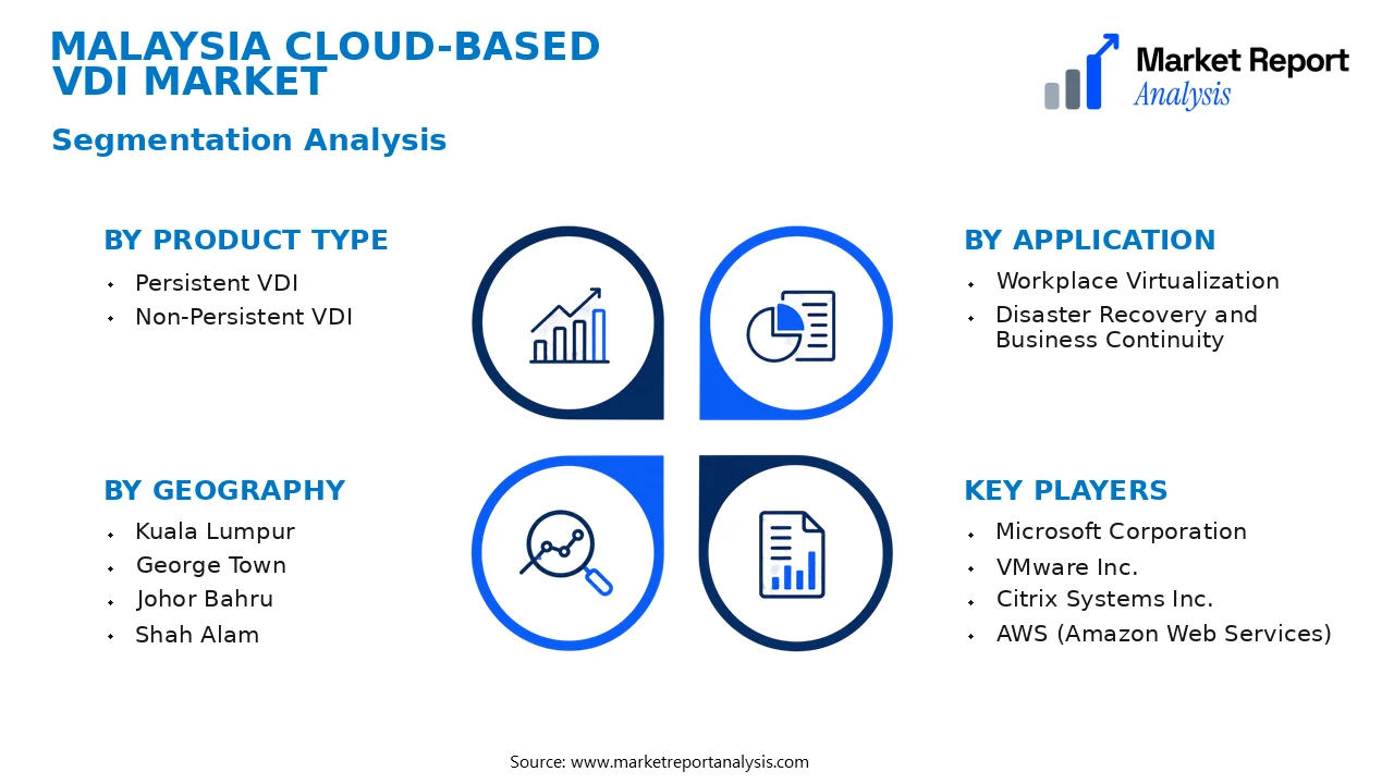 Malaysia Cloud-based VDI Market Segments and Segmentation Analysis