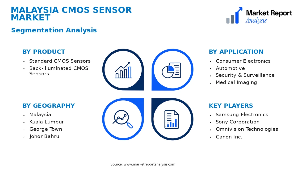 Malaysia CMOS Sensor Market Segments and Segmentation Analysis