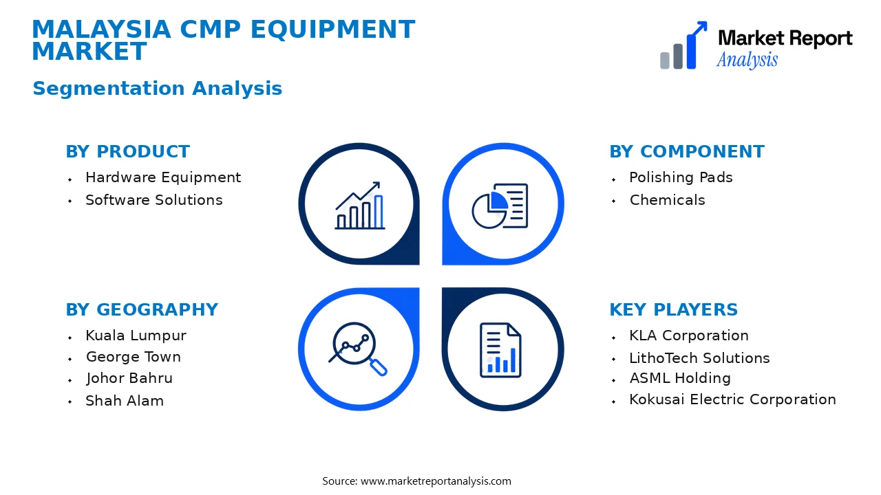 Malaysia CMP Equipment Market Segments and Segmentation Analysis Malaysia CMP Equipment Market Segments and Segmentation Analysis
