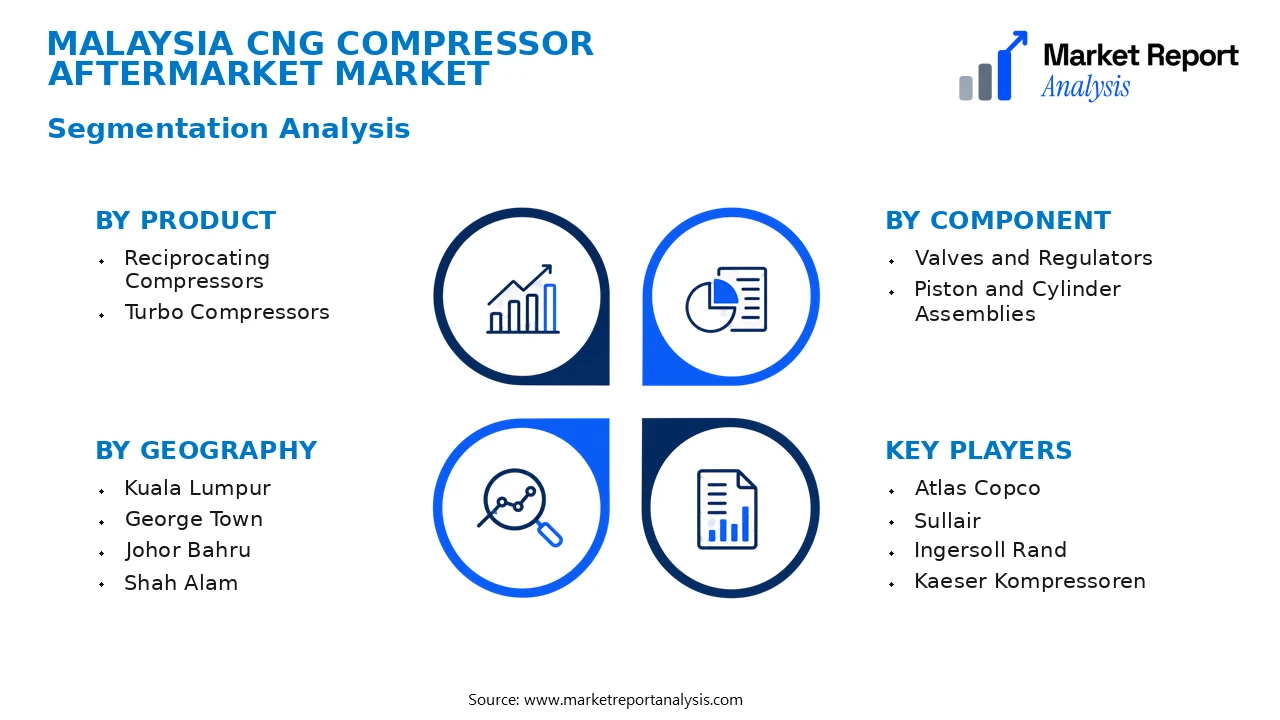 Malaysia CNG Compressor Aftermarket Market Segments and Segmentation Analysis Malaysia CNG Compressor Aftermarket Market Segments and Segmentation Analysis