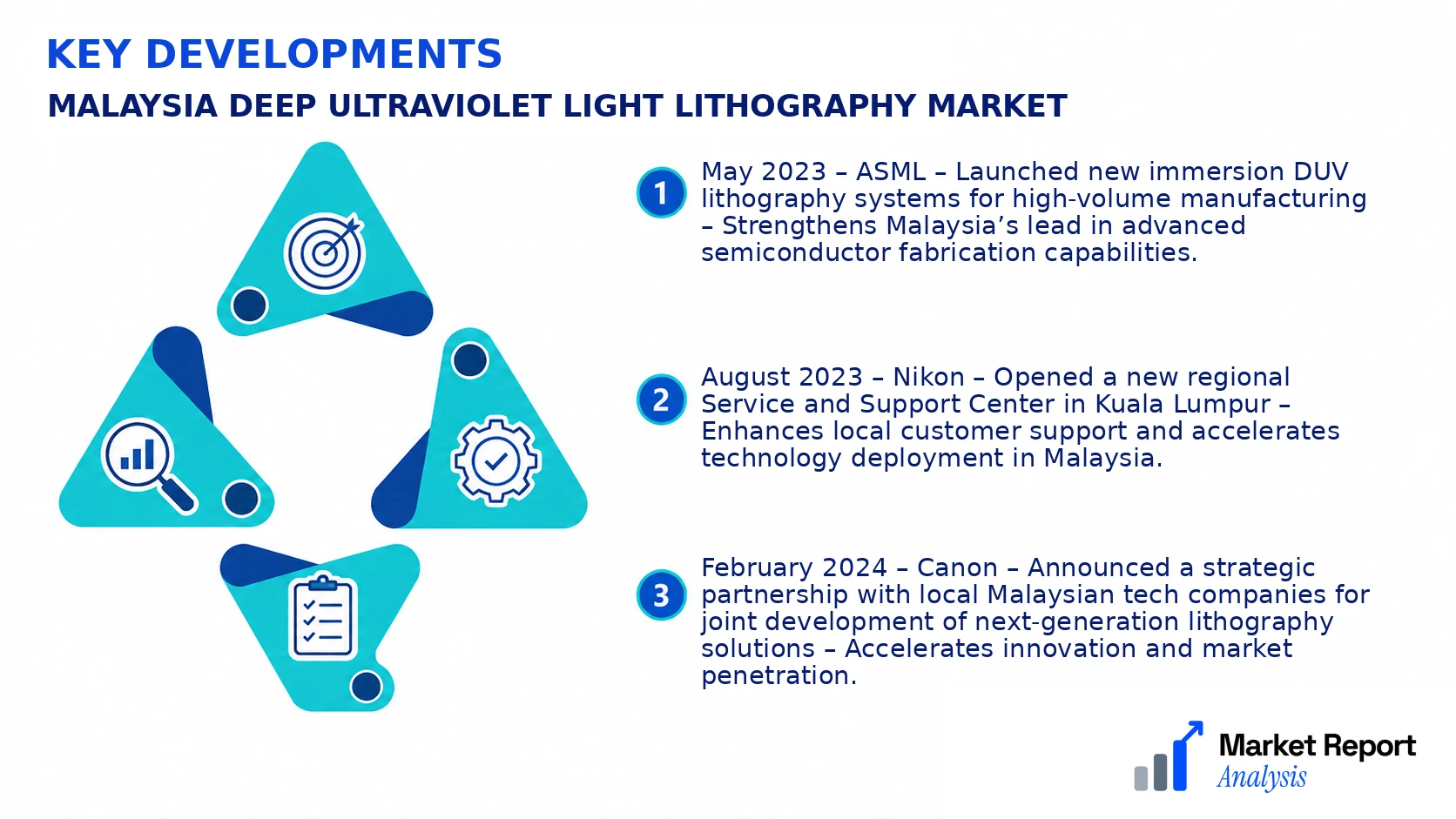 Malaysia Deep Ultraviolet Light Lithography Market Key Developments and Strategic Business Developments
