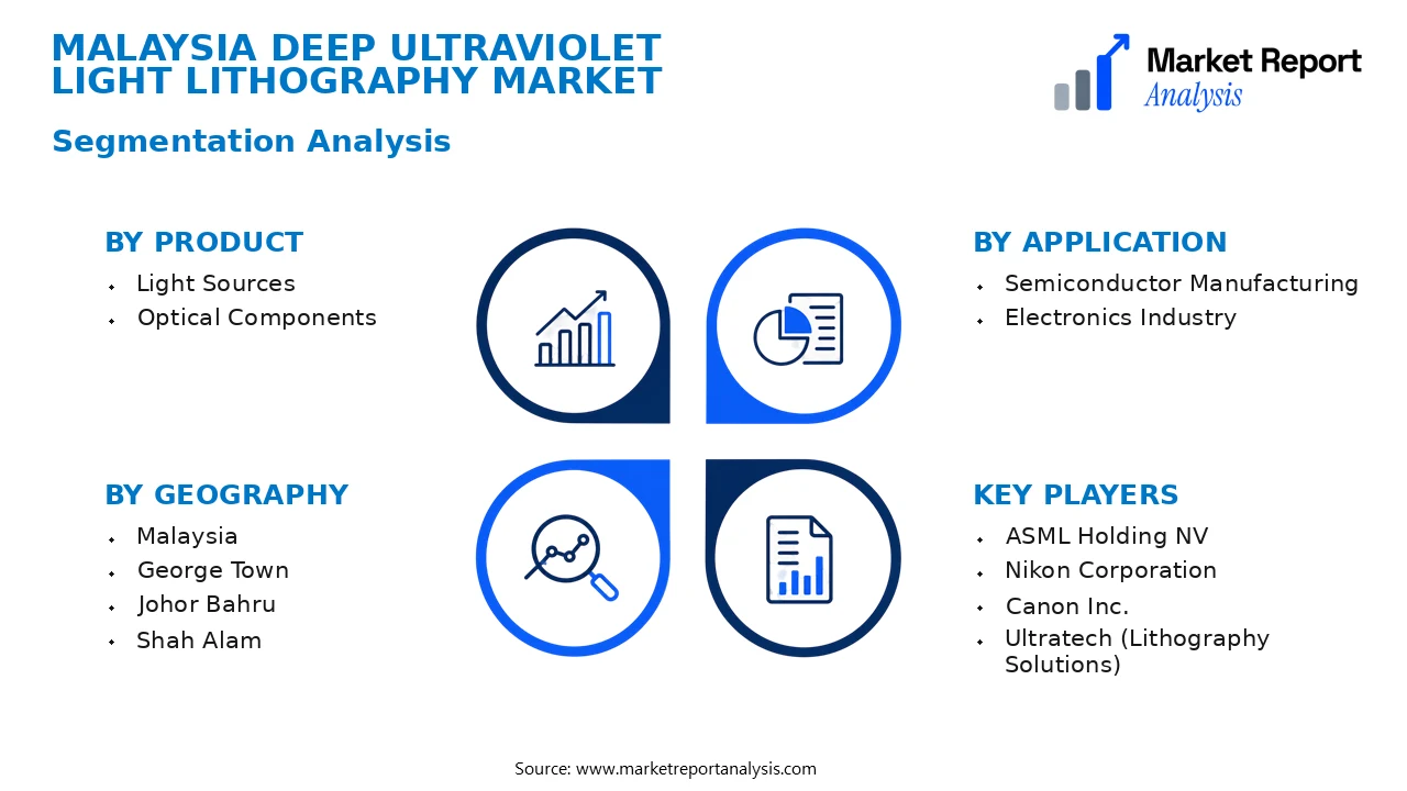 Malaysia Deep Ultraviolet Light Lithography Market Segments and Segmentation Analysis Malaysia Deep Ultraviolet Light Lithography Market Segments and Segmentation Analysis