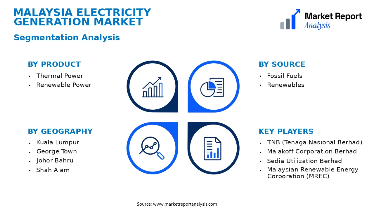 Malaysia Electricity Generation Market Segments and Segmentation Analysis Malaysia Electricity Generation Market Segments and Segmentation Analysis