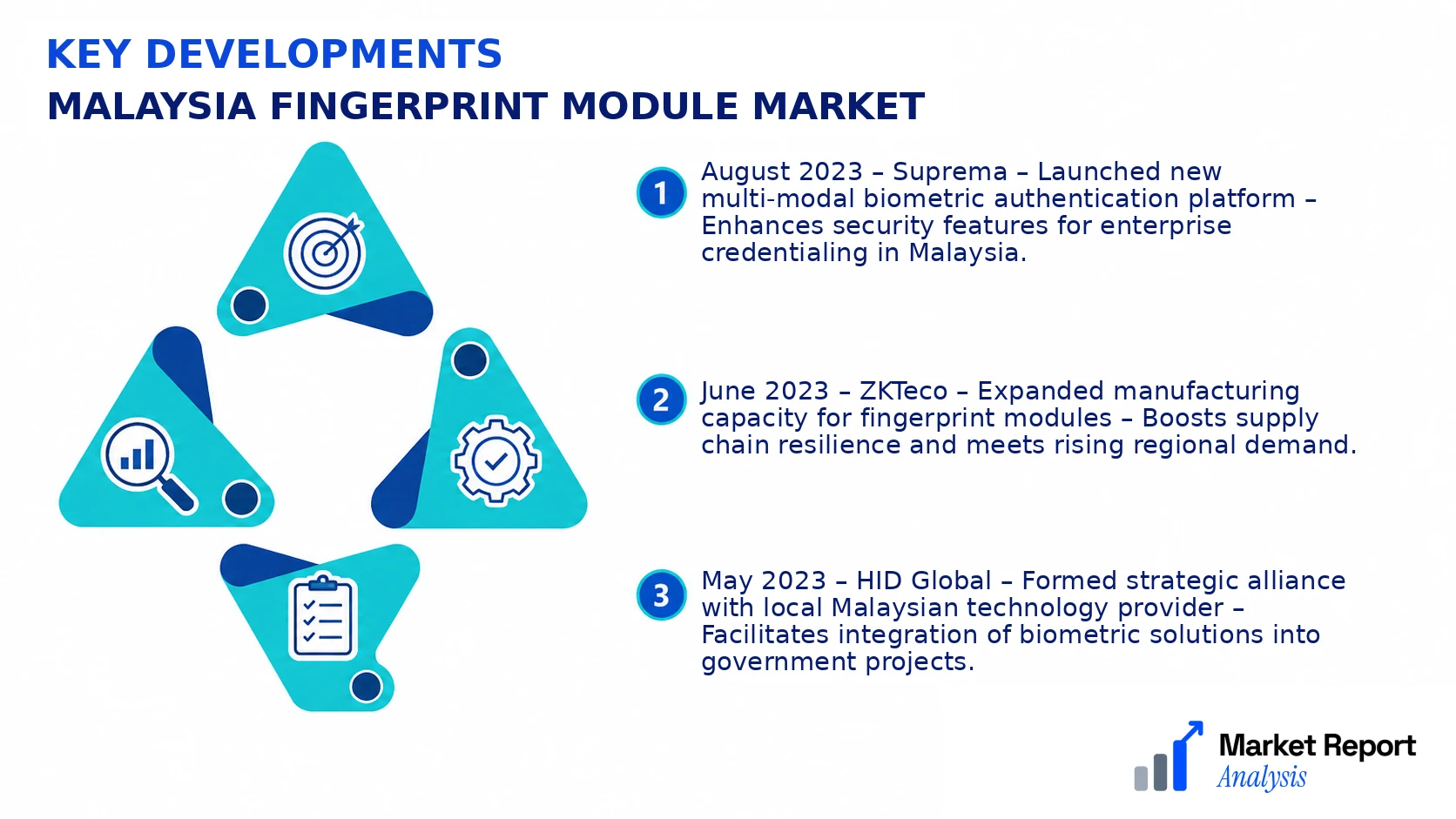 Malaysia Fingerprint Module Market Key Developments and Strategic Business Developments