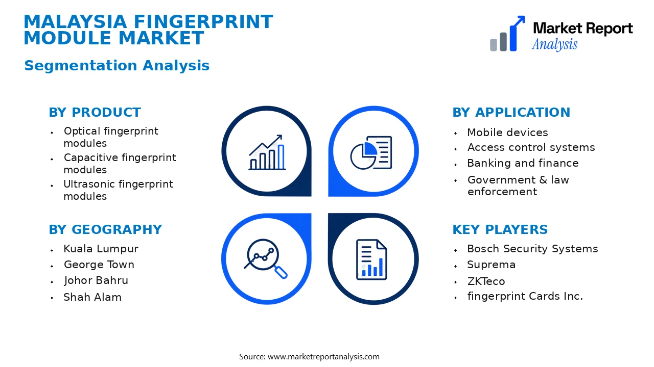 Malaysia Fingerprint Module Market Segments and Segmentation Analysis Malaysia Fingerprint Module Market Segments and Segmentation Analysis