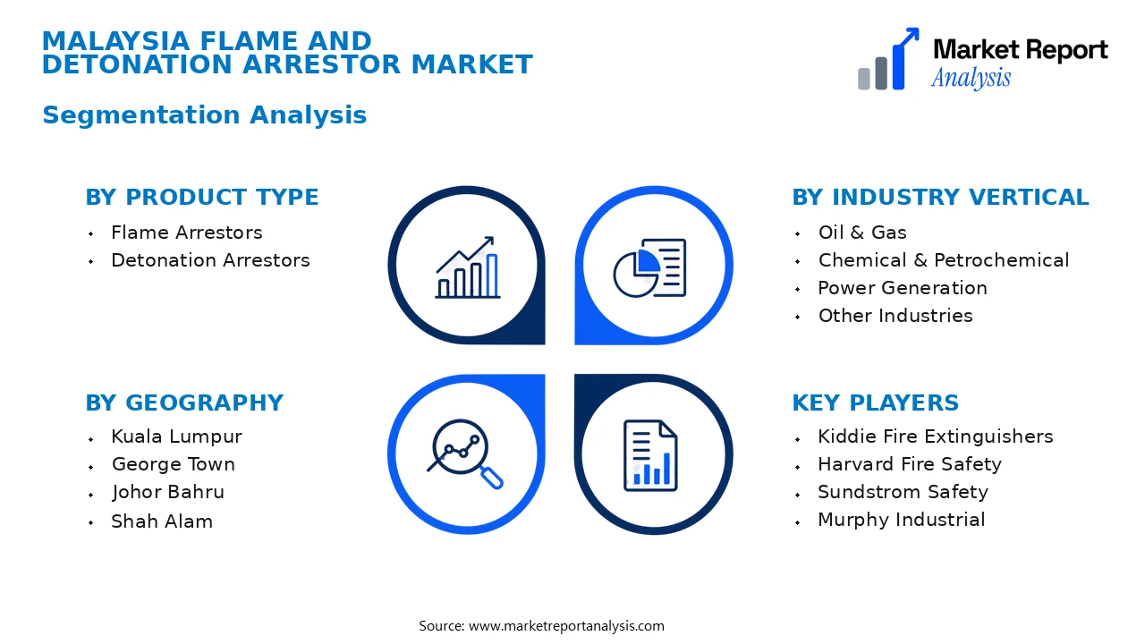 Malaysia Flame and Detonation Arrestor Market Segments and Segmentation Analysis