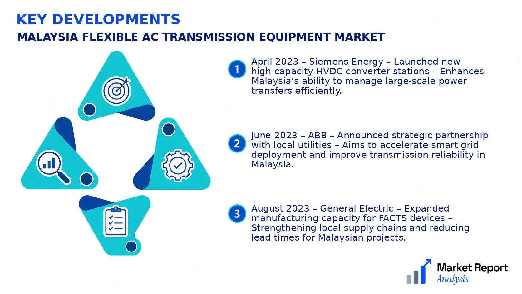 Malaysia Flexible AC Transmission Equipment Market Key Developments and Strategic Business Developments