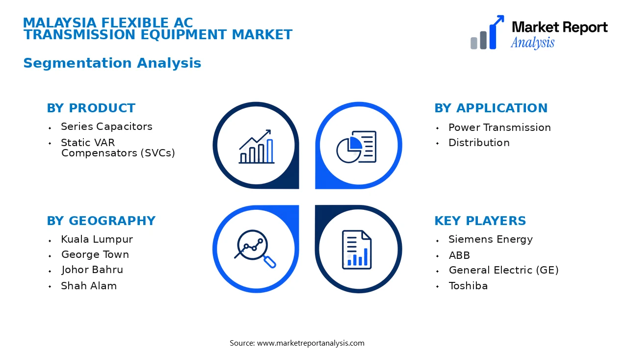 Malaysia Flexible AC Transmission Equipment Market Segments and Segmentation Analysis Malaysia Flexible AC Transmission Equipment Market Segments and Segmentation Analysis