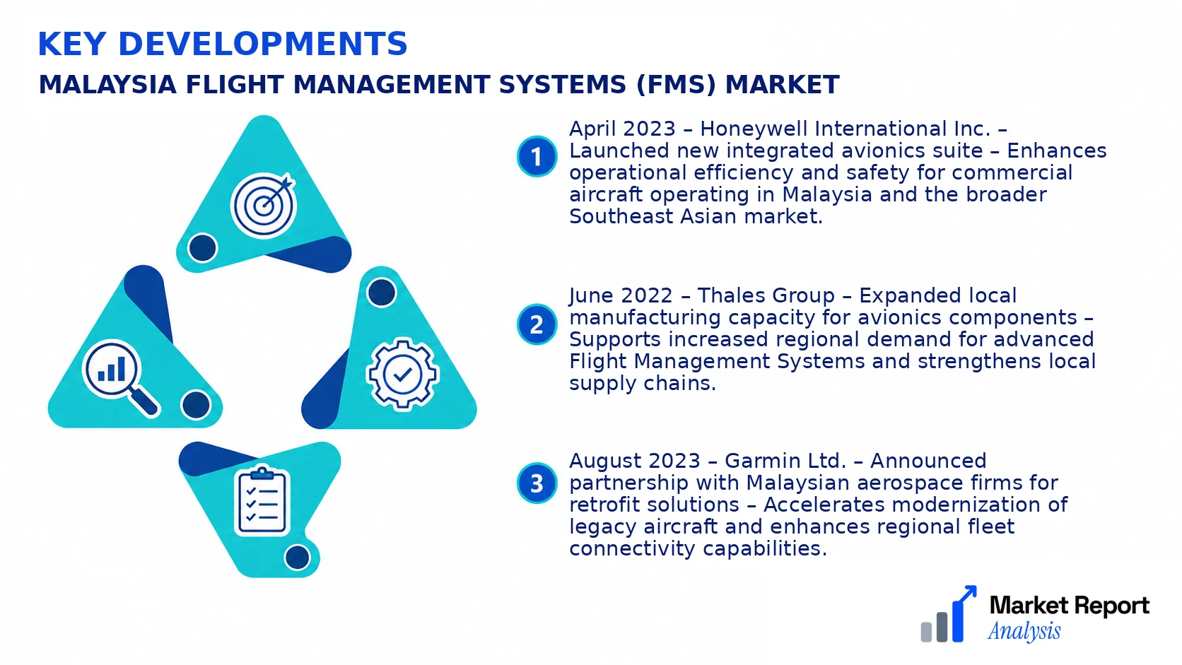 Malaysia Flight Management Systems (FMS) Market Key Developments and Strategic Business Developments