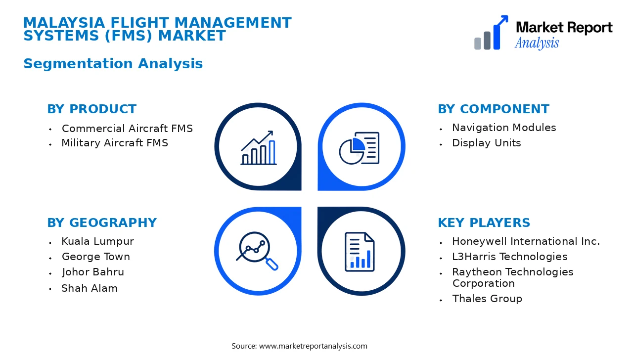 Malaysia Flight Management Systems (FMS) Market Segments and Segmentation Analysis
