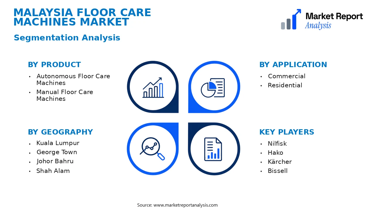 Malaysia Floor Care Machines Market Segments and Segmentation Analysis