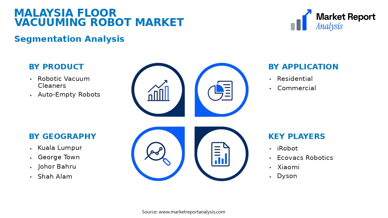 Malaysia Floor Vacuuming Robot Market Segments and Segmentation Analysis Malaysia Floor Vacuuming Robot Market Segments and Segmentation Analysis