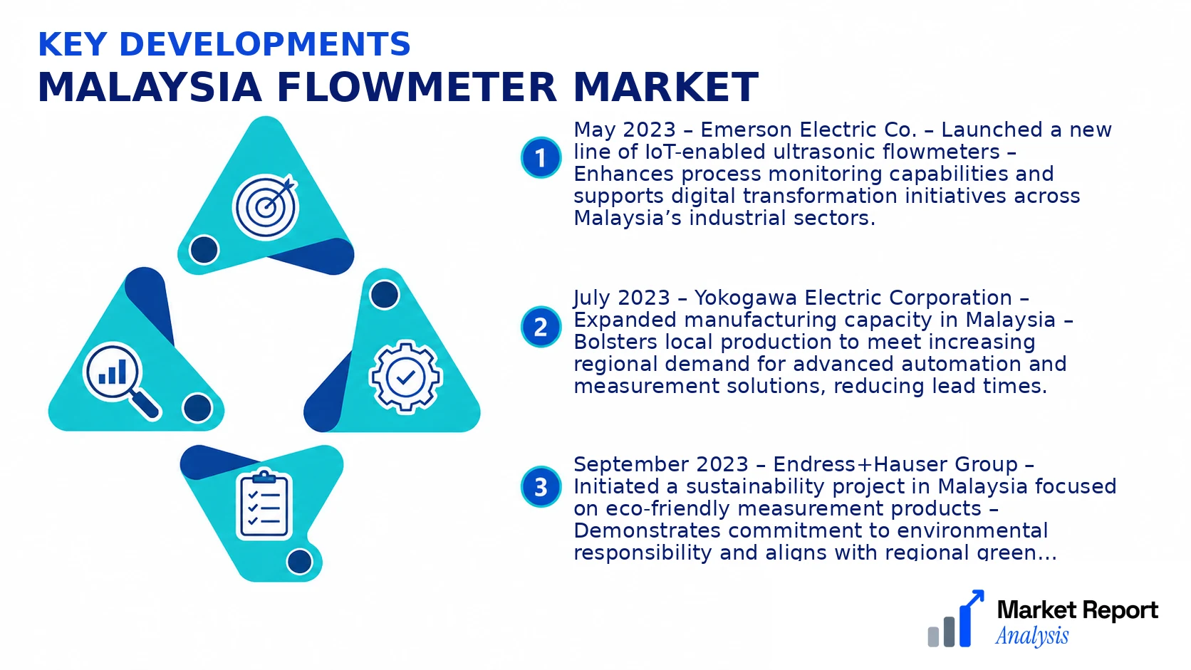 Malaysia Flowmeter Market Key Developments and Strategic Business Developments