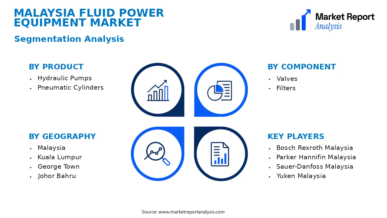 Malaysia Fluid Power Equipment Market Segments and Segmentation Analysis Malaysia Fluid Power Equipment Market Segments and Segmentation Analysis