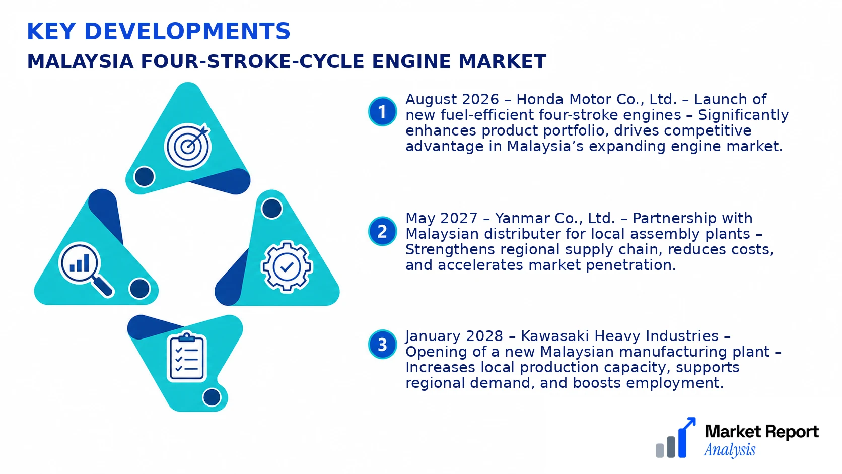 Malaysia Four-Stroke-Cycle Engine Market Key Developments and Strategic Business Developments