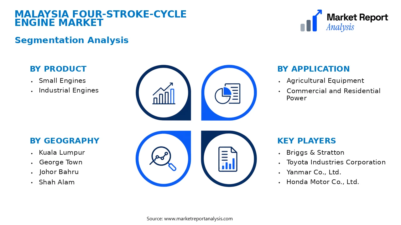 Malaysia Four-Stroke-Cycle Engine Market Segments and Segmentation Analysis