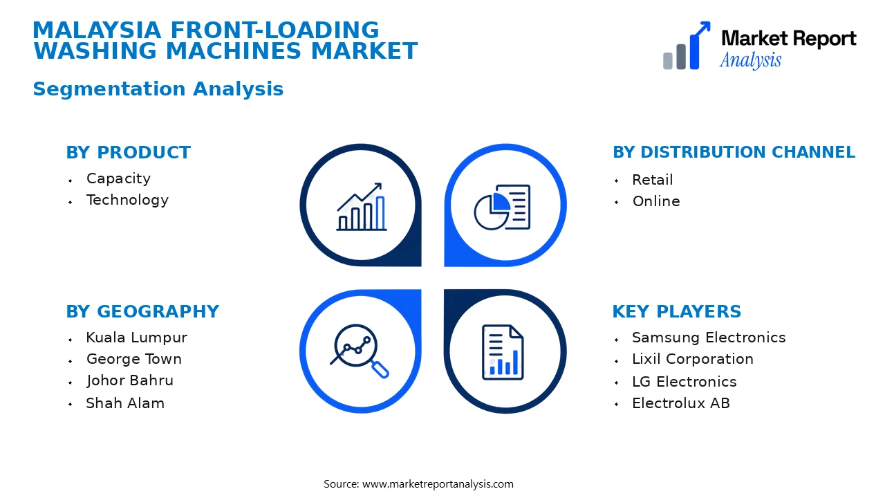 Malaysia Front-Loading Washing Machines Market Segments and Segmentation Analysis