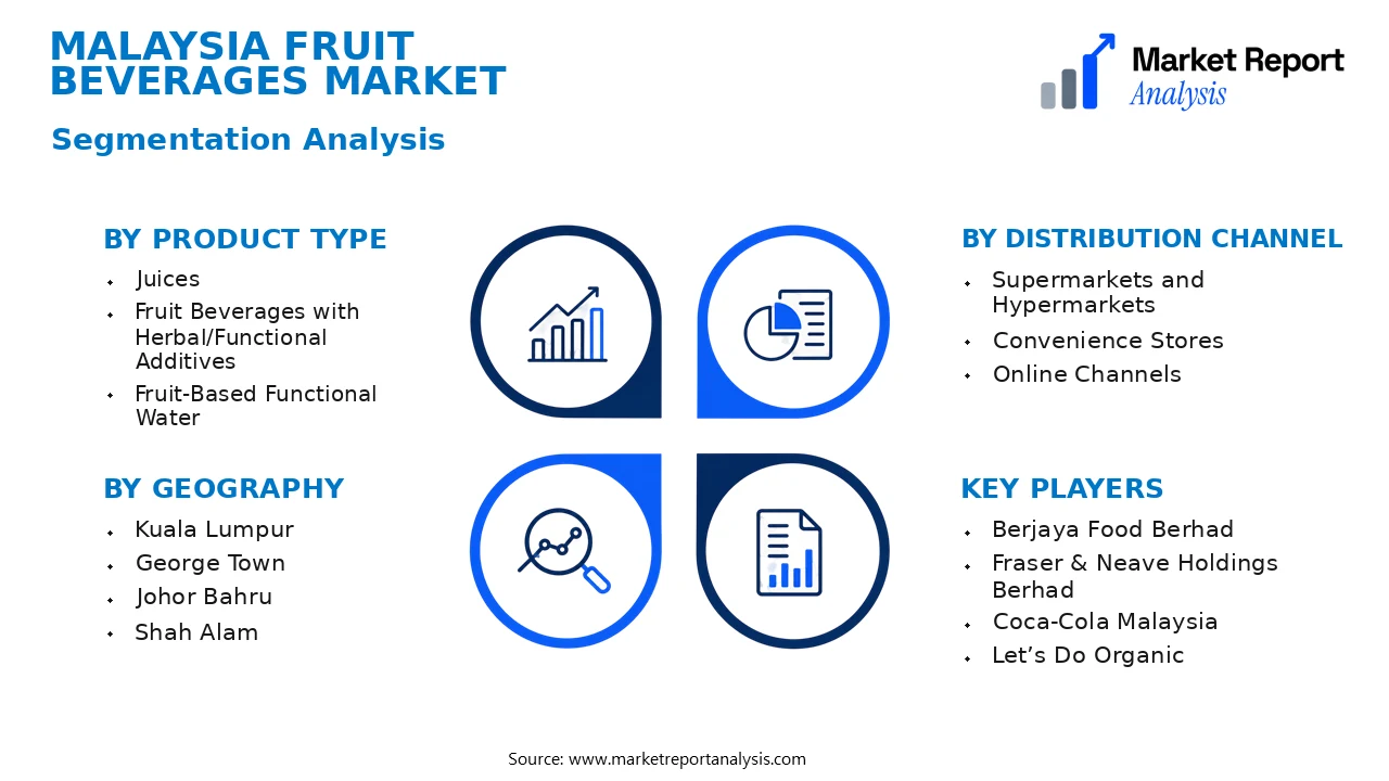 Malaysia Fruit Beverages Market Segments and Segmentation Analysis Malaysia Fruit Beverages Market Segments and Segmentation Analysis