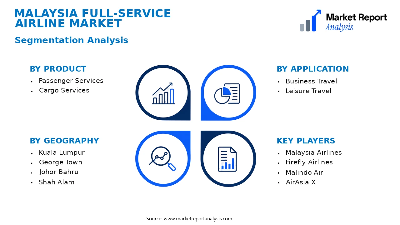 Malaysia Full-Service Airline Market Segments and Segmentation Analysis