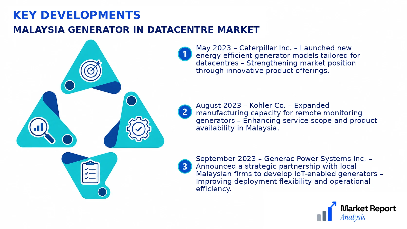Malaysia Generator In Datacentre Market Key Developments and Strategic Business Developments