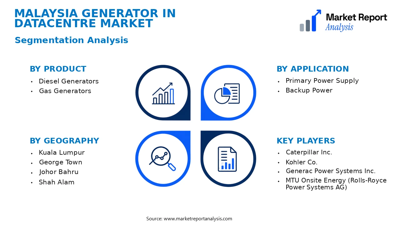 Malaysia Generator In Datacentre Market Segments and Segmentation Analysis