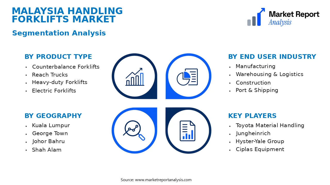 Malaysia Handling Forklifts Market Segments and Segmentation Analysis Malaysia Handling Forklifts Market Segments and Segmentation Analysis