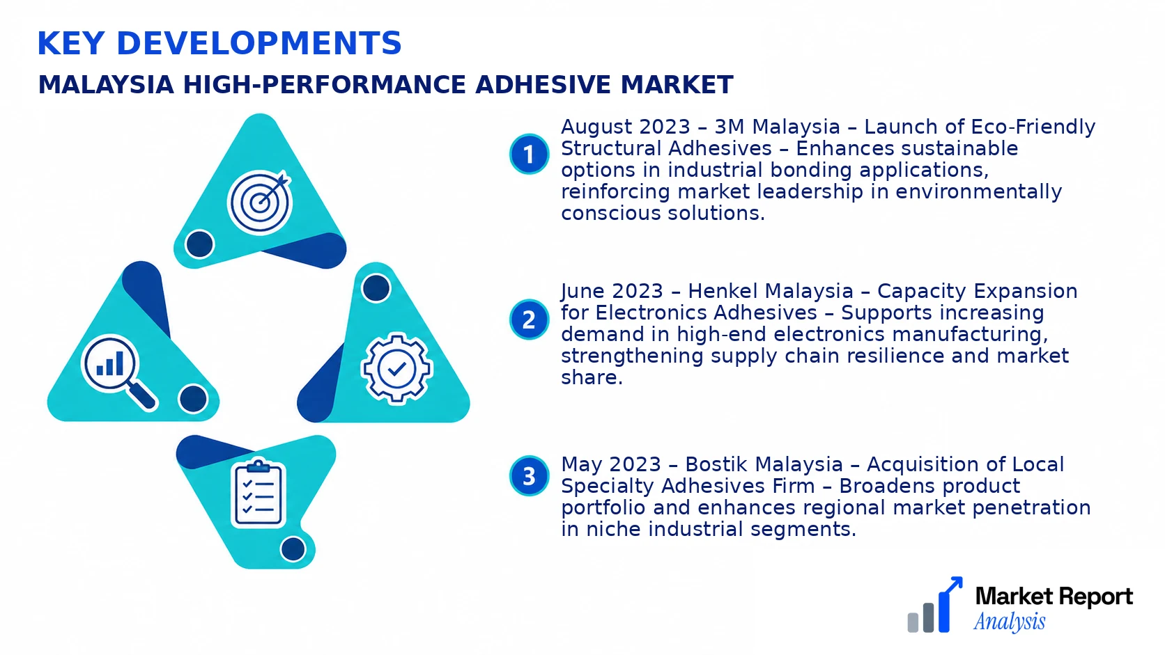 Malaysia High-performance Adhesive Market Key Developments and Strategic Business Developments Malaysia High-performance Adhesive Market Key Developments and Strategic Business Developments