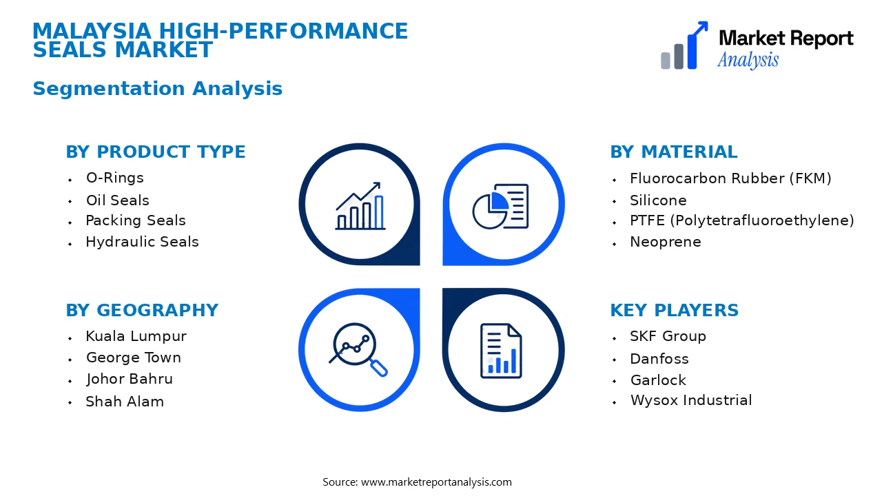 Malaysia High-Performance Seals Market Segments and Segmentation Analysis Malaysia High-Performance Seals Market Segments and Segmentation Analysis