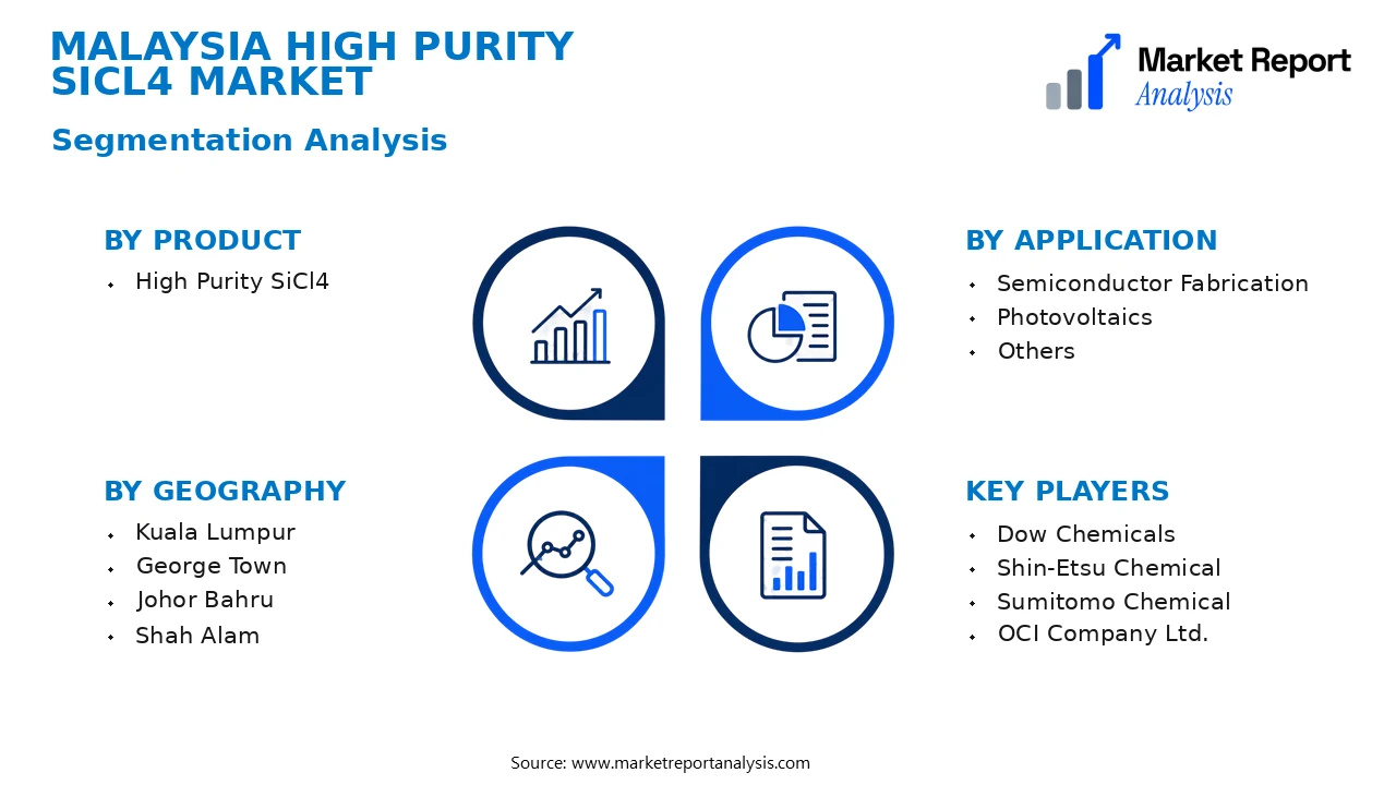 Malaysia High Purity SiCl4 Market Segments and Segmentation Analysis