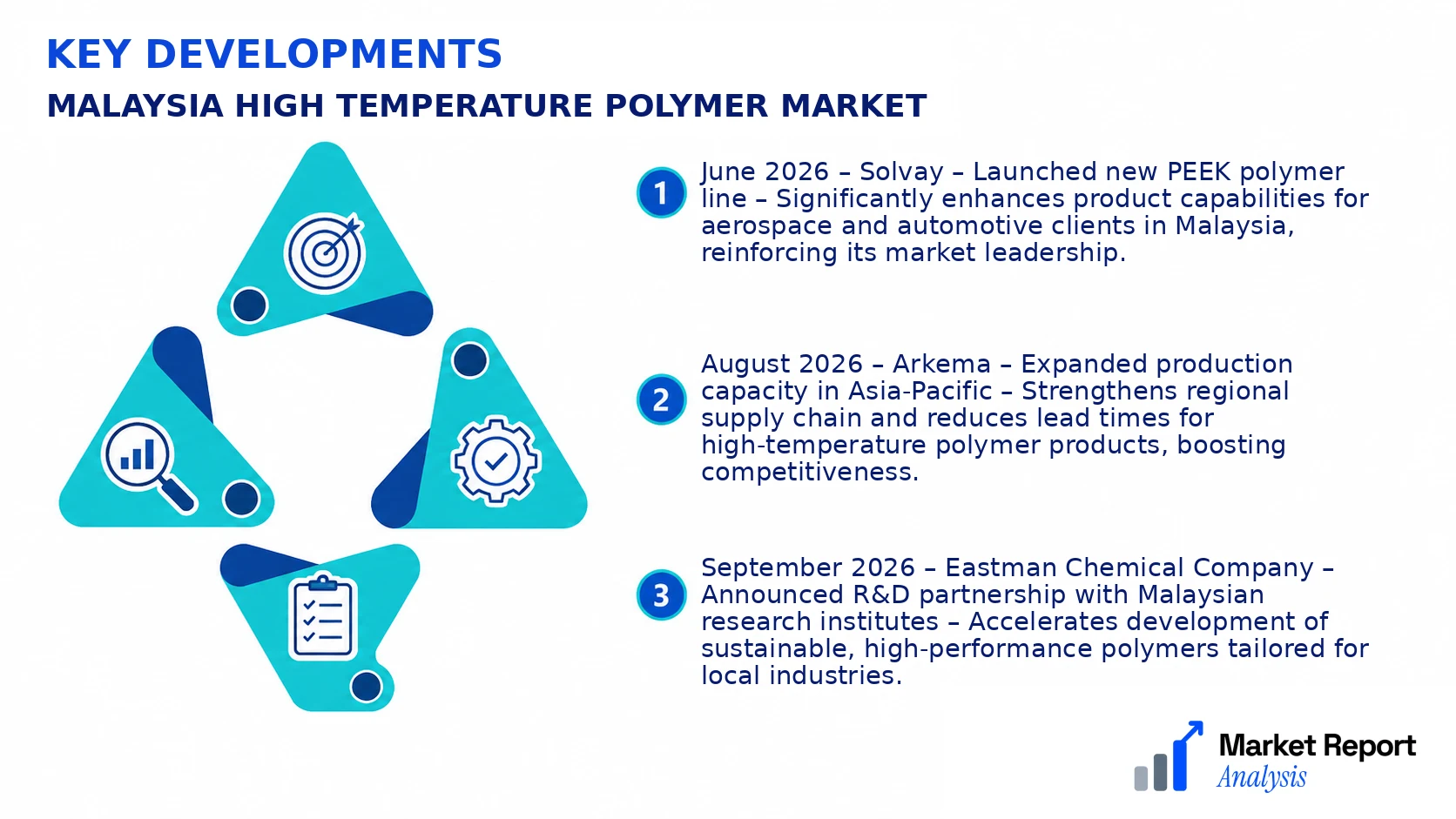 Malaysia High Temperature Polymer Market Key Developments and Strategic Business Developments Malaysia High Temperature Polymer Market Key Developments and Strategic Business Developments