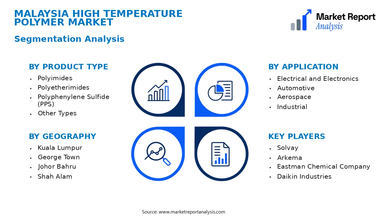 Malaysia High Temperature Polymer Market Segments and Segmentation Analysis Malaysia High Temperature Polymer Market Segments and Segmentation Analysis