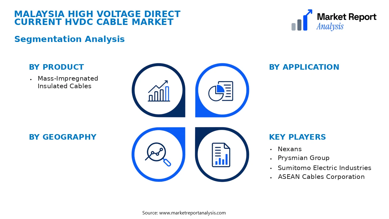 Malaysia High Voltage Direct Current HVDC Cable Market Segments and Segmentation Analysis Malaysia High Voltage Direct Current HVDC Cable Market Segments and Segmentation Analysis