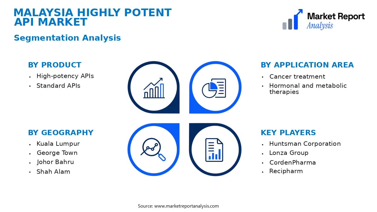 Malaysia Highly Potent API Market Segments and Segmentation Analysis Malaysia Highly Potent API Market Segments and Segmentation Analysis