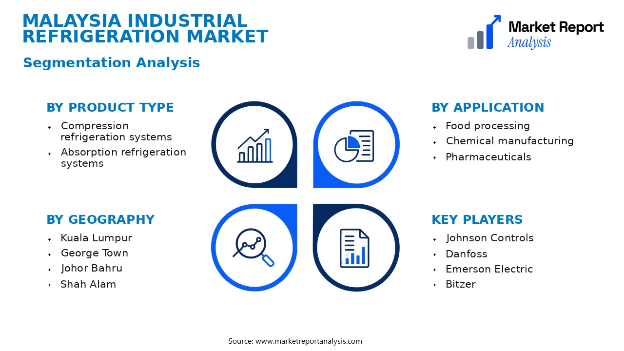 Malaysia Industrial Refrigeration Market Segments and Segmentation Analysis
