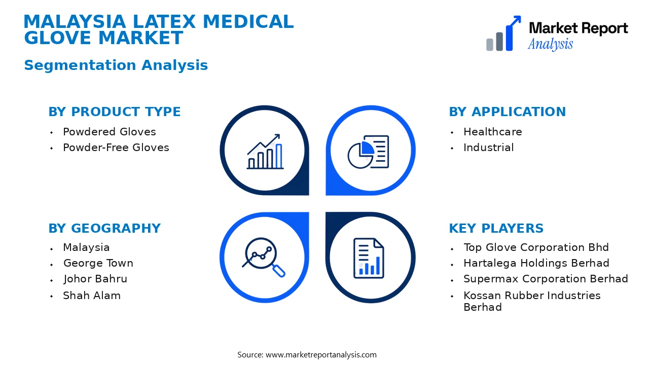 Malaysia Latex Medical Glove Market Segments and Segmentation Analysis Malaysia Latex Medical Glove Market Segments and Segmentation Analysis