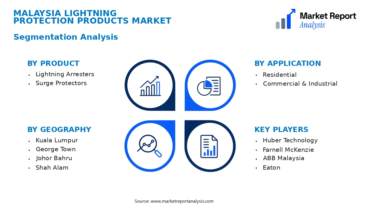 Malaysia Lightning Protection Products Market Segments and Segmentation Analysis