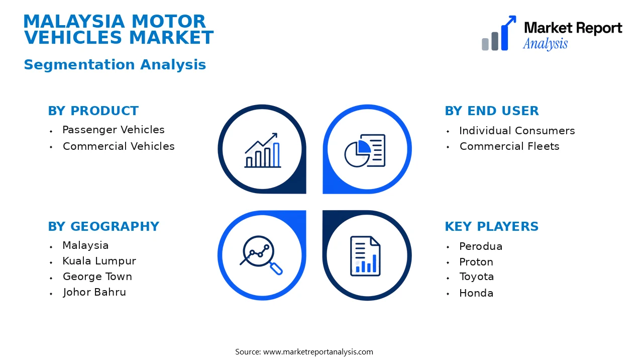 Malaysia Motor Vehicles Market Segments and Segmentation Analysis