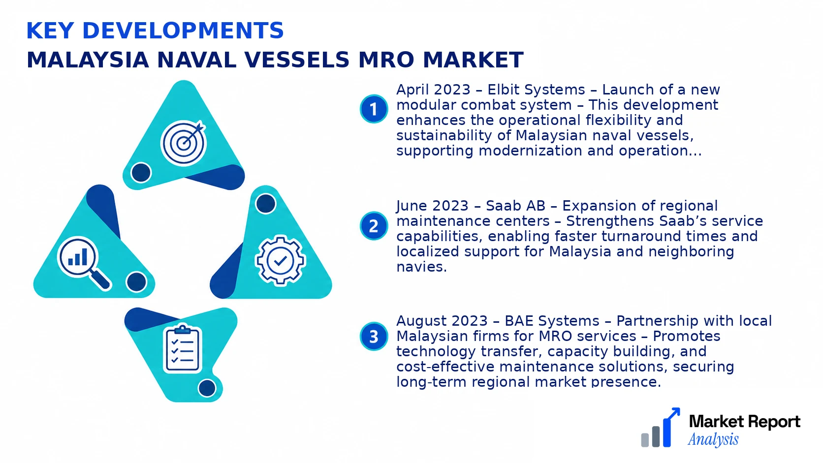 Malaysia Naval Vessels MRO Market Key Developments and Strategic Business Developments