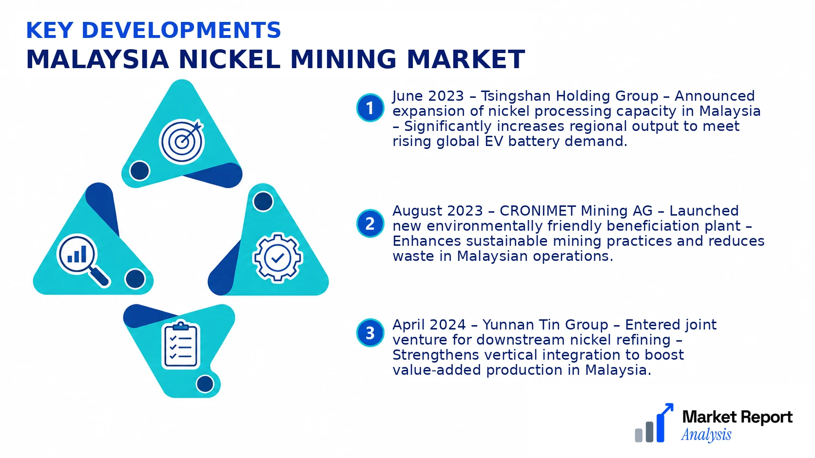 Malaysia Nickel Mining Market Key Developments and Strategic Business Developments Malaysia Nickel Mining Market Key Developments and Strategic Business Developments
