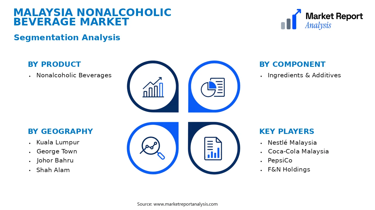 Malaysia Nonalcoholic Beverage Market Segments and Segmentation Analysis